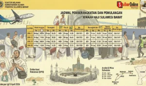 jadwal kepulangan jemaah haji sulbar tahun 2026
