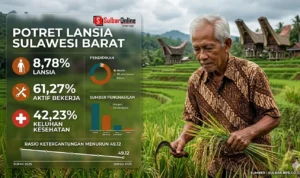 mayoritas lansia di sulnar belum sejahtera